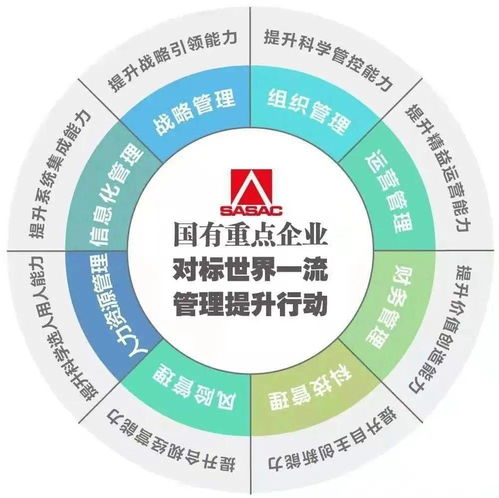航空工業(yè)挺立“三個標(biāo)桿” 鑄魂與筑智并行
