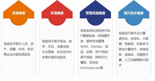 中睿信息與EXIN攜手舉辦數(shù)字化轉(zhuǎn)型分享會(huì)圓滿收官，助力企業(yè)智慧管理升級